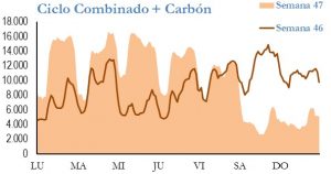 Icon of GENERACION CICLO Y CARBON