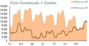 Icon of GENERACION CICLO Y CARBON