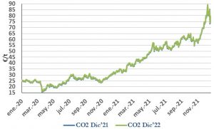 Icon of CO2