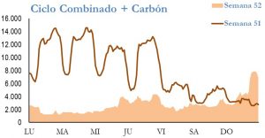 Icon of GENERACION CICLO Y CARBON