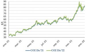 Icon of CO2