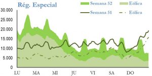 Icon of GENERACION REGIMEN ESPECIAL