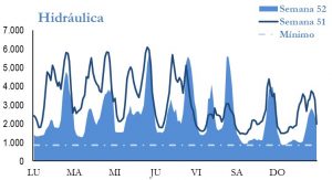 Icon of GENERACION HIDRAULICA