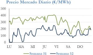 Icon of PRECIO SEMANAL