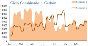 Icon of GENERACION CICLO Y CARBON