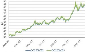 Icon of CO2