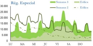 Icon of GENERACION REGIMEN ESPECIAL