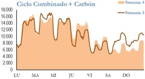 Icon of GENERACION CICLO Y CARBON