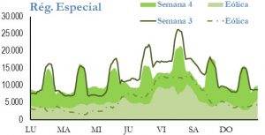 Icon of GENERACION REGIMEN ESPECIAL