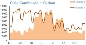 Icon of GENERACION CICLO Y CARBON