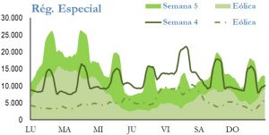 Icon of GENERACION REGIMEN ESPECIAL