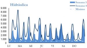 Icon of GENERACION HIDRAULICA