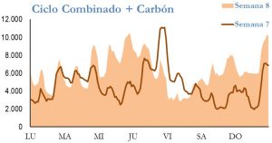 Icon of GENERACION CICLO Y CARBON