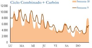 Icon of GENERACION CICLO Y CARBON