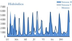 Icon of GENERACION HIDRAULICA