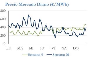 Icon of PRECIO SEMANAL