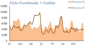 Icon of GENERACION CICLO Y CARBON