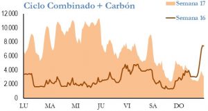 Icon of GENERACION CICLO Y CARBON