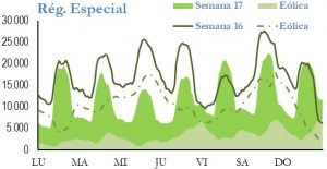 Icon of GENERACION REGIMEN ESPECIAL