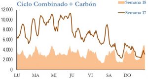 Icon of GENERACION CICLO Y CARBON