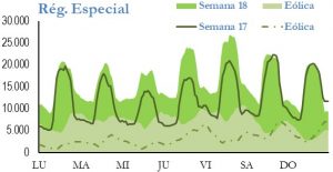 Icon of GENERACION REGIMEN ESPECIAL