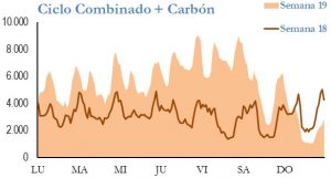 Icon of GENERACION CICLO Y CARBON