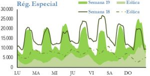 Icon of GENERACION REGIMEN ESPECIAL