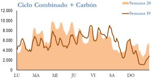 Icon of GENERACION CICLO Y CARBON