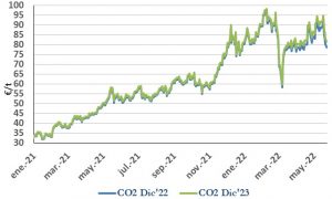 Icon of CO2