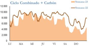 Icon of GENERACION CICLO Y CARBON