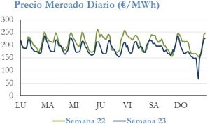 Icon of PRECIO SEMANAL