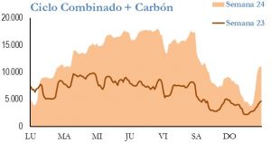 Icon of GENERACION CICLO Y CARBON