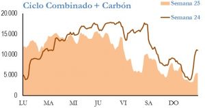 Icon of GENERACION CICLO Y CARBON