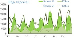 Icon of GENERACION REGIMEN ESPECIAL