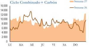 Icon of GENERACION CICLO Y CARBON