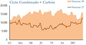 Icon of GENERACION CICLO Y CARBON