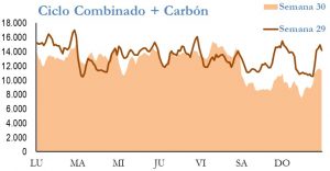 Icon of GENERACION CICLO Y CARBON