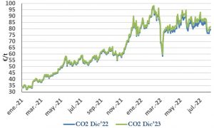 Icon of CO2