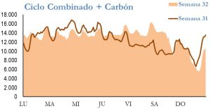 Icon of GENERACION CICLO Y CARBON