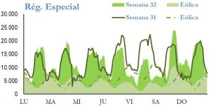 Icon of GENERACION REGIMEN ESPECIAL