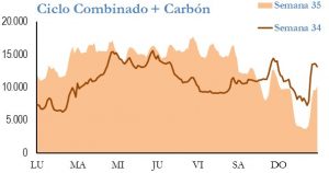 Icon of GENERACION CICLO Y CARBON