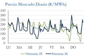 Icon of PRECIO SEMANAL