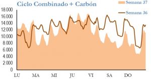 Icon of GENERACION CICLO Y CARBON