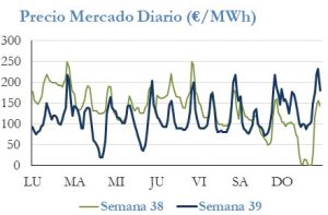 Icon of PRECIO SEMANAL