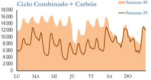 Icon of GENERACION CICLO Y CARBON