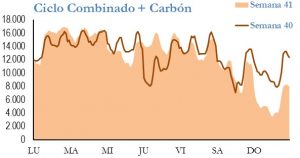 Icon of GENERACION CICLO Y CARBON