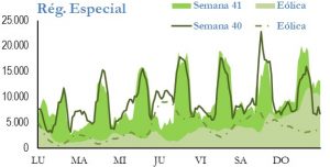 Icon of GENERACION REGIMEN ESPECIAL