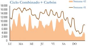 Icon of GENERACION CICLO Y CARBON