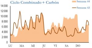 Icon of GENERACION CICLO Y CARBON