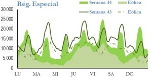 Icon of GENERACION REGIMEN ESPECIAL